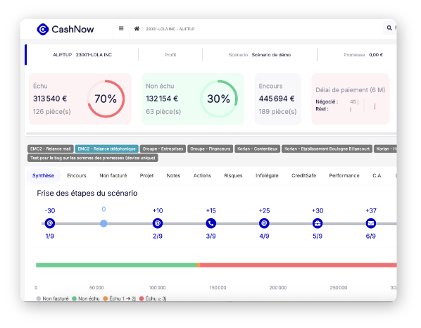 Automatisation des relances client par le logiciel de recouvrement cashnow