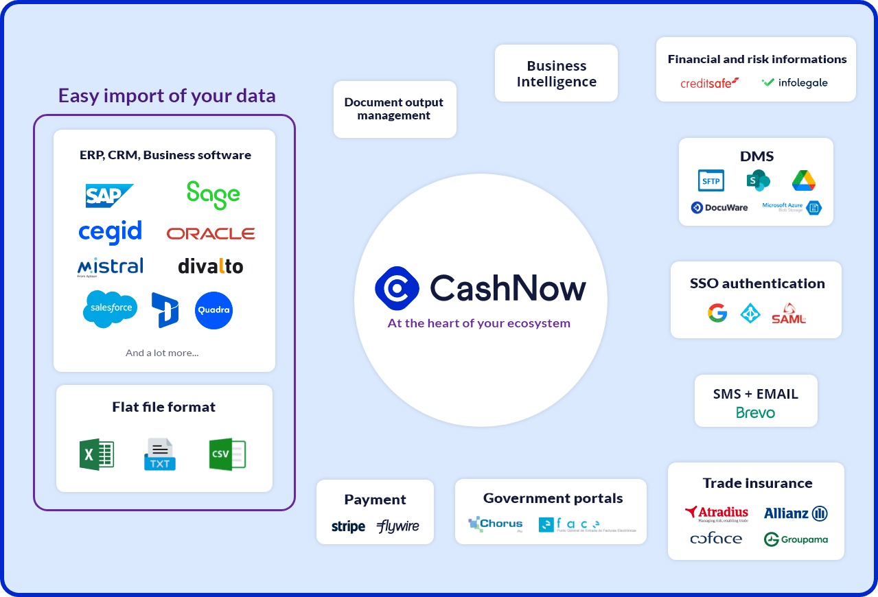 ecosysteme-cashnow
